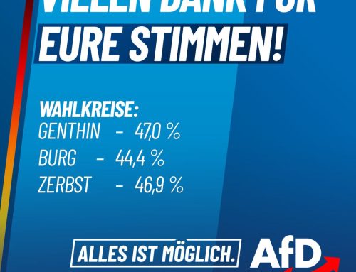 Vielen Dank für Eure Stimmen!