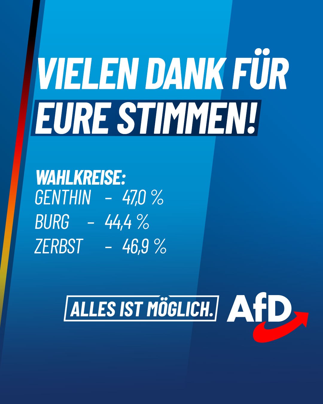 AfD Jerichower Land: Vielen Dank für Eure Stimmen! Wahlkreisergebnisse Genthin 47,0 %, Burg 44,4 % und Zerbst 46,9 %.
